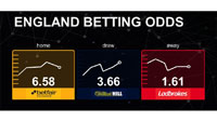 Information about Betting Odds 5 from Betting Metrics Information about Betting Odds 5