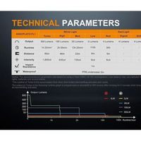 Тактически очила - 84985 възможности